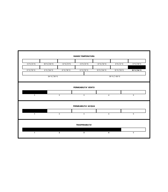 PRIMA PELLE PISSEI PROMO SALOPETTA ESTIVA UOMO - PANTALONCINO ESTIVO - SCEGLI PROMO Quantità