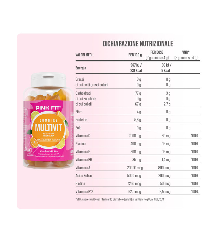 Pink Fit Gummies Multivit - MULTIVITAMINICO CAPS GOMMOSE - PRO ACTION