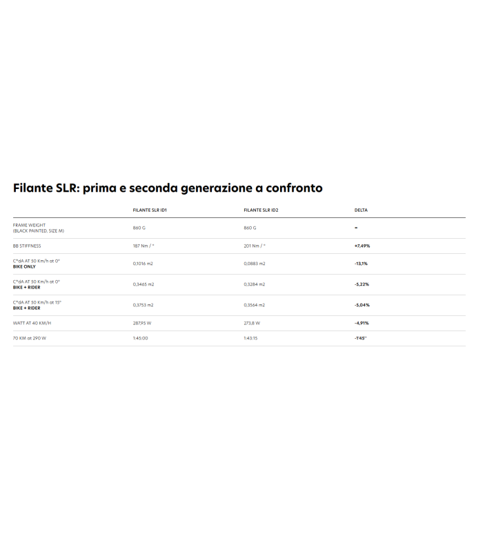 FILANTE SLR ID2 Lunar Grey - Glossy & Matt WILIER TRIESTINA ULT.DI2 KLEOS 50 - SIZE L  - NEW GRAPHIC LOGO