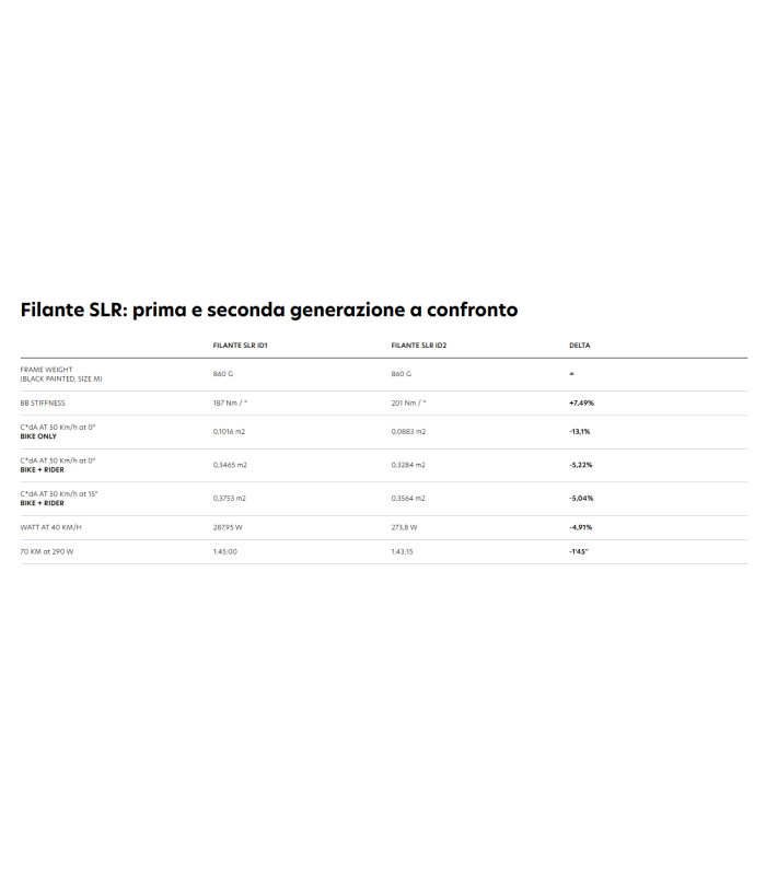 FILANTE SLR ID2 BICI WILIER TRIESTINA ULT.DI2 KLEOS 50 - PURE WHITE - ROAD SIZE S - 2026