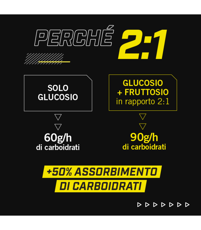 ENERVIT ISOCARB C2:1PRO BARATTOLO 650gr