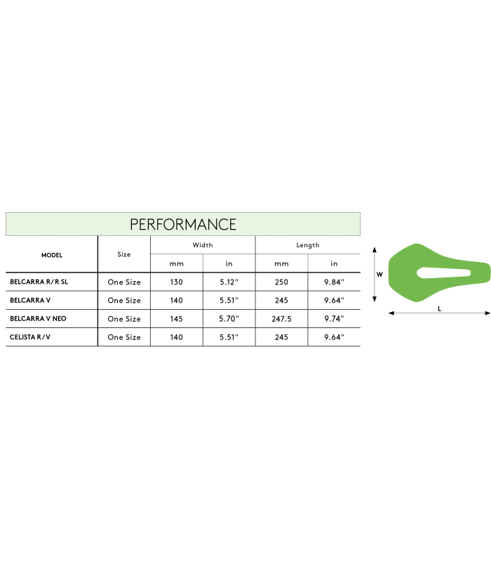 SYNCROS Sella Belcarra V 1.0 NEO, con foro