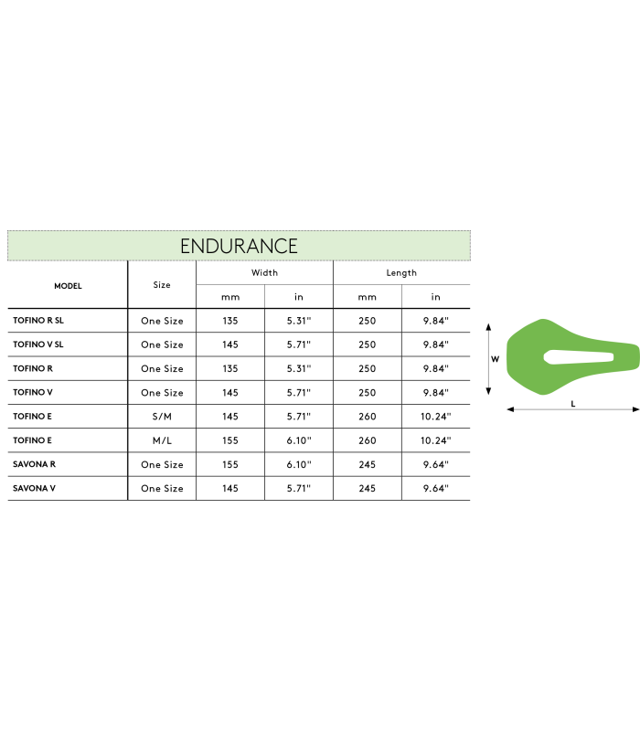 SYNCROS Sella Tofino R 1.0, con canale
