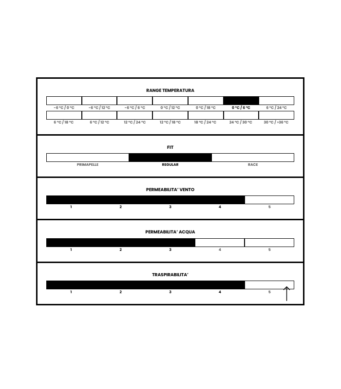 PISSEI GIACCA INVERNALE DONNA MONVISO HEAVY - % PRE WINTER SALE